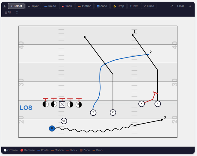 Chalk Talk HQ play designer canvas showing a 5x0 Flood play
